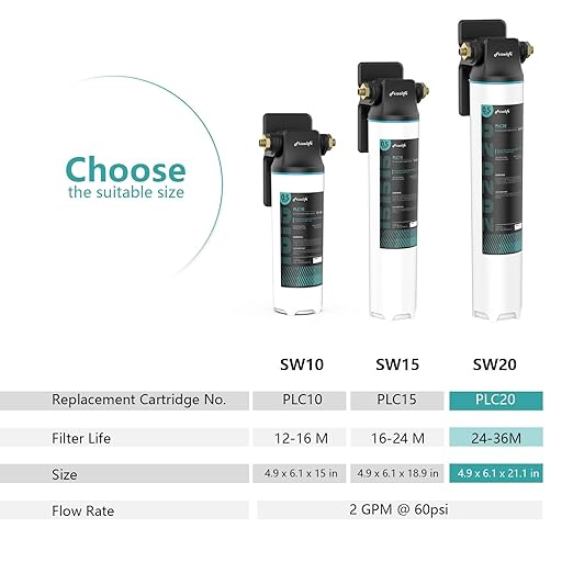 Frizzlife SW20 Under Sink Water Filter System, NSF/ANSI 53&42 Certified, 0.5 Micron Reduces 99.99% Lead, Chlorine, Bad Taste & Odor, Direct Connect Water Filter, With PLC20 Replace Filter