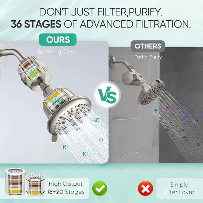 Cobbe Luxury Double Filtered Shower Head, High Output 16+20 Stages – 99% REMOVAL Shower Filters for Hard Water Removes Chlorine and Harmful Substances, 7-Model Setting Spray, Brushed Nickel