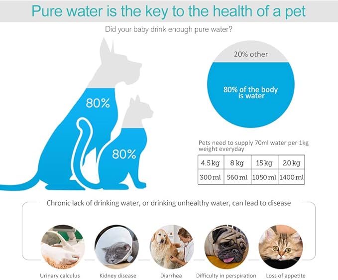 Water Fountain Filter Compatible with Drinkwell Platium Charcoal Pet Dog Cat Fountain Filters Replacement 12 pack - Hiwater