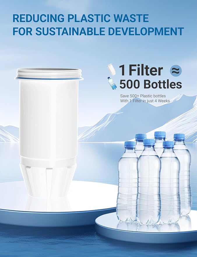 Fit for zero Pitcher and Dispenser ZR-001 ZR-004 ZP-006 ZR-017 Water Filter, Multi-Stage Filter System, Reduce Lead, Chromium, and PFOA/PFOS, Pack of 6,by Cobectal