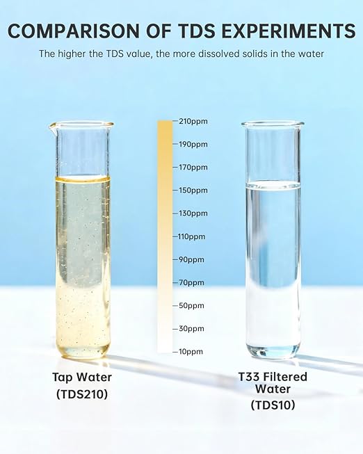 Reverse Osmosis System, 450 GPD Tankless 7-Stage Reverse Osmosis Water Filter, RO Water Filter System Under Sink, NSF/ANSI 58 Certified, 2:1 Pure to Drain