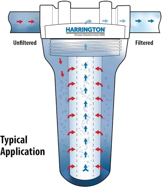 Harrington HVV1-10N 1 Micron 10" x 2.5" Premium Sediment Water Filter Replacement Cartridge - Made in USA - for Any Standard RO Unit | Whole House Sediment Filtration (Pack of 6)