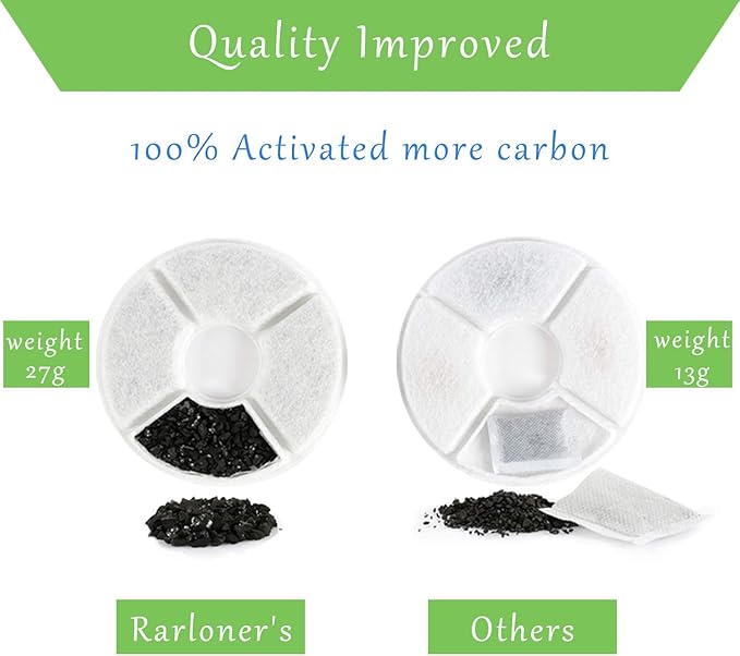 Rarloner Cat Fountain Replacement Filters - 8 Pack for 1.6L Flower Fountains and Most Same Size Pet Water Dispensers - AquaVibe