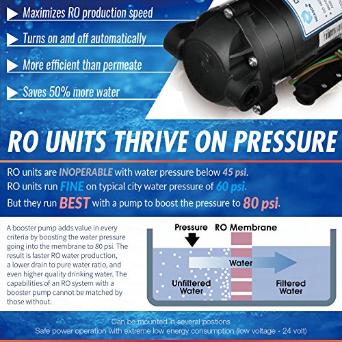 RCB3P Tankless Reverse Osmosis Filtration System