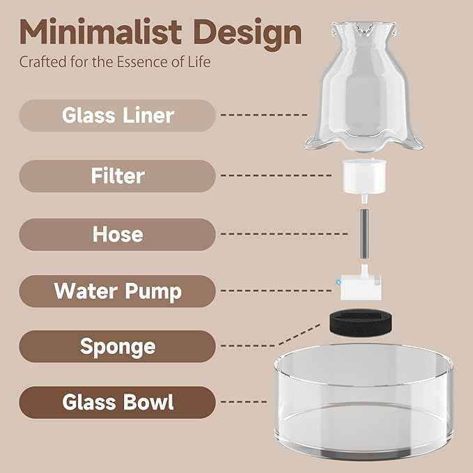 Glass Cat Water Fountain, 2.7L/91 oz Ultra-Quiet Pet Fountain, Automatic Water Dispenser for Cats & Small Dogs, Spill-Resistant Pet Water Bowl, BPA-Free, Includes 2 Filters, Effortless to Clean