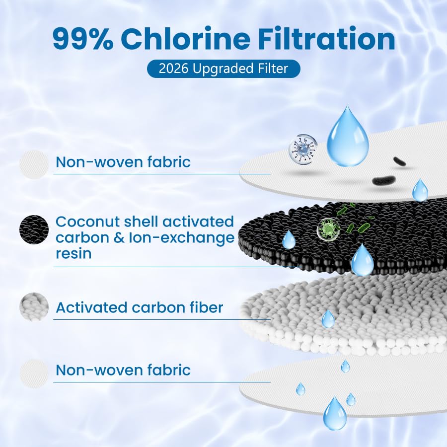 Water Filter Replacement for All Water (3 Count)
