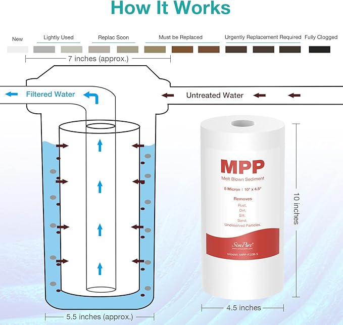 SimPure 10" x 4.5" Whole House Sediment Water Filter, 5 Micron 10" BB Water Filter Replacement Cartridge Compatible with W15-PR, HD-950A, GXWH35F, GXWH30C, FP15B, DGD-5005, GDA-7505-BB (8 Pack)