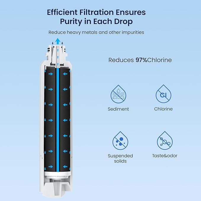 GLACIER FRESH DA29-00020B Kühlschrank-Wasserfilter, Kompatibel mit Samsung DA29-00020B, HAF-CIN/EXP, DA29-00020A/B, DA29-00019A, Kenmore 46-9101, RF4267HARS für French Door Kühlschrank, 4 Stück
