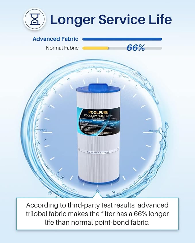 POOLPURE Pack of 9 C-7375 Spa Filter Compatible with PCD75N, Unicel C-7375, Filbur FC-3964, 1019301, AK-60032, APCC7500, 17543, 75 sqft Filter Cartridge