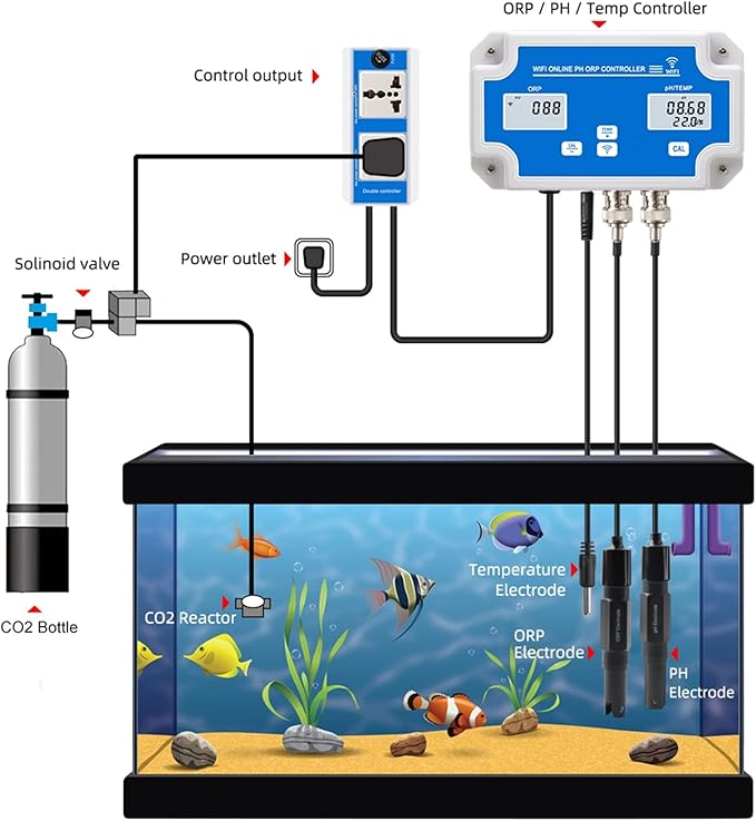 Digital Tester PH Meter Smart WiFi Online PH ORP Temp Aquarium Water Quality Tester Monitor Controller for Swimming Pool Spa Soilless Cultivation