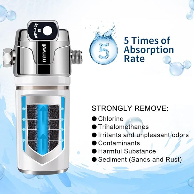 Miniwell Luxury Shower Filter L760-E201-2 Replaceable Cartridges-High output Purifier to remove Chlorine- Activated carbon for Healthy Skin & Smooth Hair & Hard Water-For Existing Shower Head