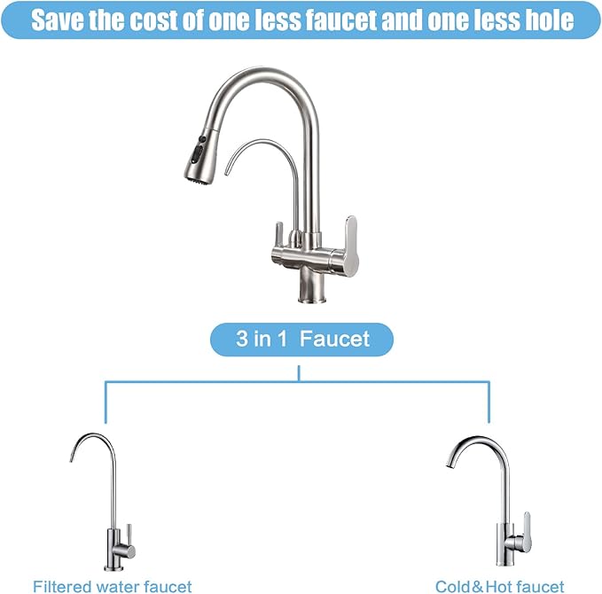 HUAHUALALA Kitchen Sink Faucet with Pull Down Sprayer 2 Handle 3 in 1 Water Filter Purifier Faucets, Brass Drinking Water Faucet Reverse Osmosis Brushed Nickel