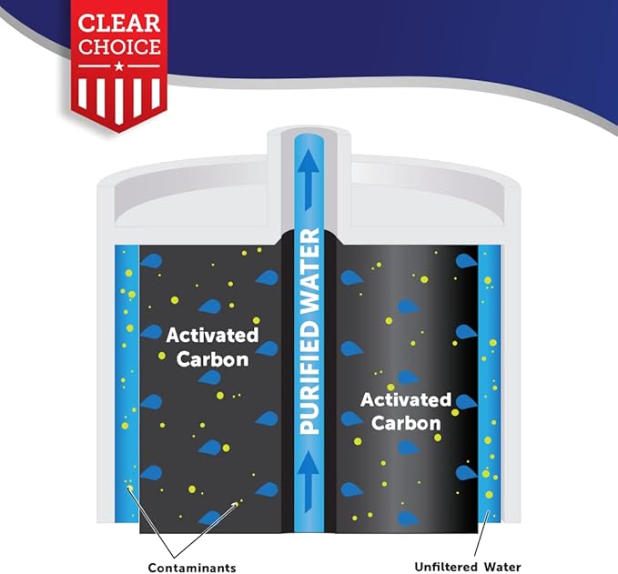 Clear Choice USA Made Replacement Compatible for Maytag UKF7003 FILTER7 UKF7003, UKF7002AXX, Whirlpool EDR7D1, UKF7003AXX, UKF7002, UKF6001AXX, EFF-6014A Refrigerator Water Filter, NSF/ANSI 42, 3pk