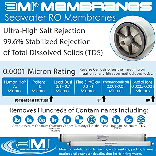 4" x 40" Seawater RO Membrane