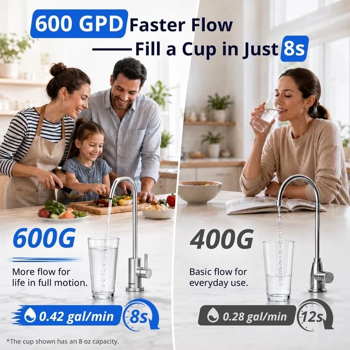 Tankless Reverse Osmosis System