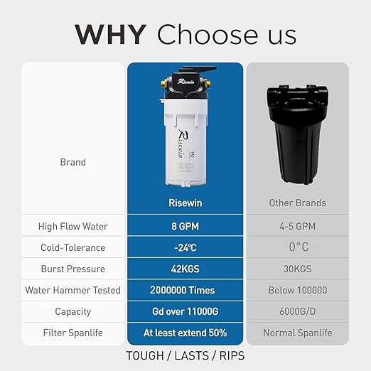 Whole House Water Filter System with 4-Mode Valve,Removes Iron, Sediment, Rust & Chlorine,Freeze Proof,8 GPM High Flow Pre-Filtration System for Well Water & City Water(Single Stage,10 Inch, Black)