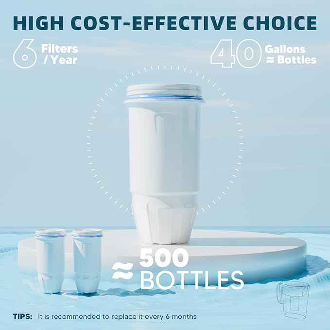 Water Filter Replacement 5-Stage Fit for Zero 32 Cup Dispenser and Pitcher Filter, Compatible with Zero Filter 2 Pack, ZR-001 ZR-017 ZR-004 ZP-006 ZD-013 ZS-008, Reduce Lead, By BOGDA