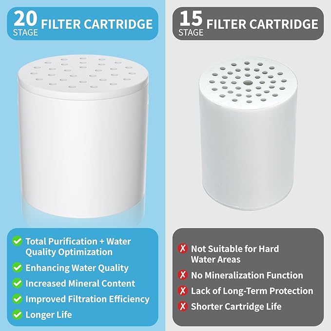 4 Pack*20 Stage Shower Filter Replacement Cartridge for Hard Water Shower Head Filter, Remove Sediment, Heavy Metals, Iron, Other Deposits to Optimize Water Quality (Cartridge Only)