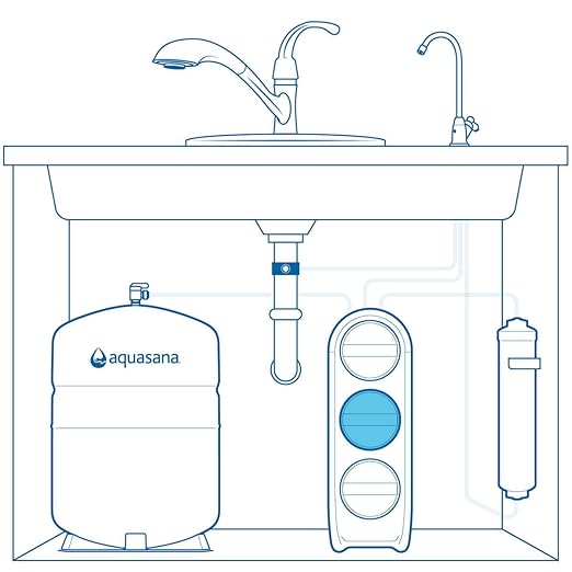 Aquasana SmartFlow™ Reverse Osmosis Water Filter Stage 2 Reverse Osmosis Membrane Replacement Lasts 1 Year - Not Compatible with OptimH2O - Replacement only