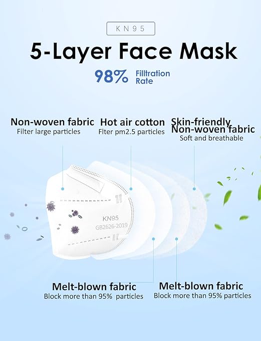 HUHETA KN95 Face Masks, 30 Packs Individually Wrapped, 5-Ply Breathable & Comfortable Safety Mask, Filter Efficiency=95%, Protective Cup Dust Masks Against PM2.5 (White Mask) - AquaVibe
