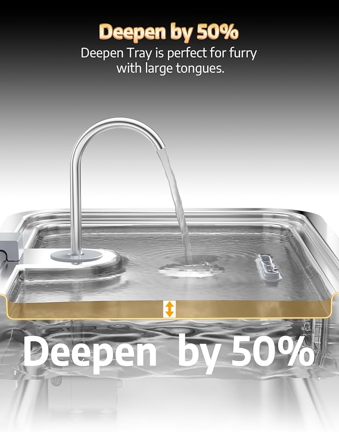 4.2Gal Dog Water Fountain for Large Dogs, 16L Stainless Steel Large Dog Fountain Water Bowl with Deeper & Wider Drinking Tray, Automatic Pet Water Dispenser with Visible Window (with 7 Filters)