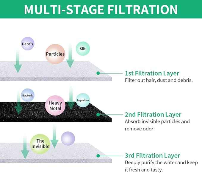 Kastty 8 Pack Replacement Filters and Pump Filters for Battery Operated Cat Water Fountain, Made of Activated Carbon and PP Cotton, Food Grade