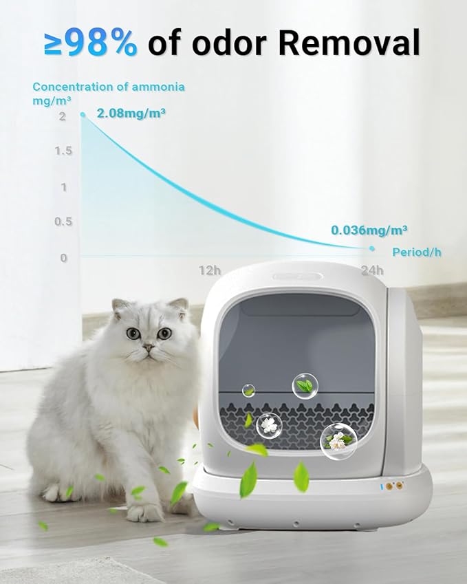 10 Packs Cat Litter Deodorizer Compatible with Meowant Self-Cleaning Cat Litter Box, Pet Deodorizer Odor Eliminator, Cat Litter Odor Control,Odor Removing Gel Suitable for MW-SC01/MW-SC02/LB02