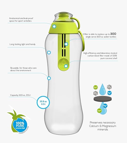 DAFI Water Bottle Filters and Cap Replacements Green | 2-Pack | Last up to 60 Days | Hiking Water Filter, Personal Filtered Water Bottle, Camping Water Filter | BPA-Free | Made in Europe