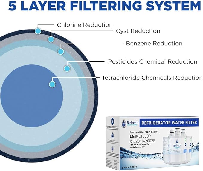 Refresh Replacement Refrigerator Water Filter Compatible with LG LT500P, 5231JA2002A, 5231JA2002A-S, ADQ72910901, ADQ72910902, ADQ72910907 and Kenmore 46-9890 Refrigerator Water Filter (3 Pack)
