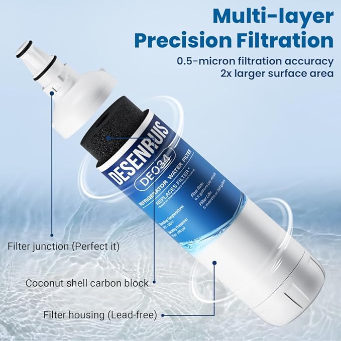 7012333 Compatible with Sub-Zero 7012333 Ice Maker Water Filter, Sub-ZeroUC-151, UC-15I, UC-15IO, UC-15IP, UC-15,UC-151P, Improves the Smell and Taste of Water, Pack of 2, By DESENRUIS