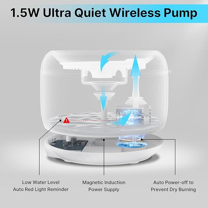 Automatic Cat Water Fountain 61oz/1.8L, Ultra Quiet Pump, BPA-Free & Detachable for Easy Cleaning, Includes 3 Replacement Filters (White, ABS)