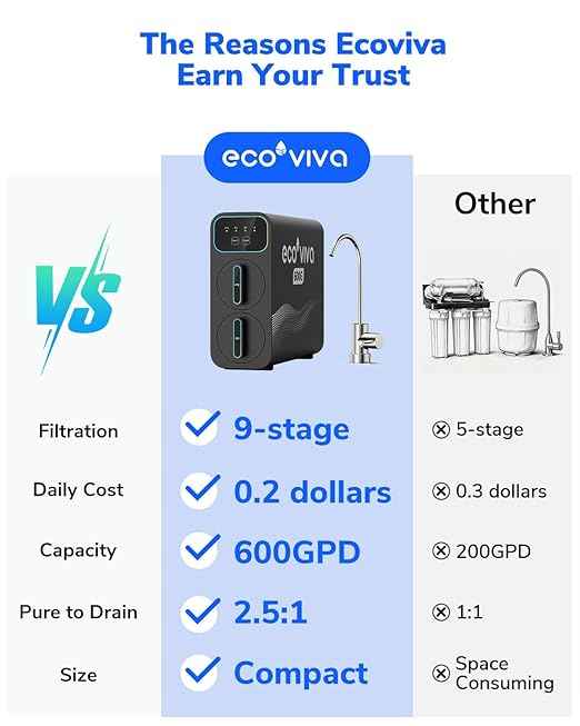 Ecoviva Reverse Osmosis Water Filter Under Sink System - E6 600GPD Tankless RO, 5" Ultra-Thin Design for Small Spaces 9-Stage Reduces TDS & Softens Water - Ideal for Apartment, Kitchen & Dormitory