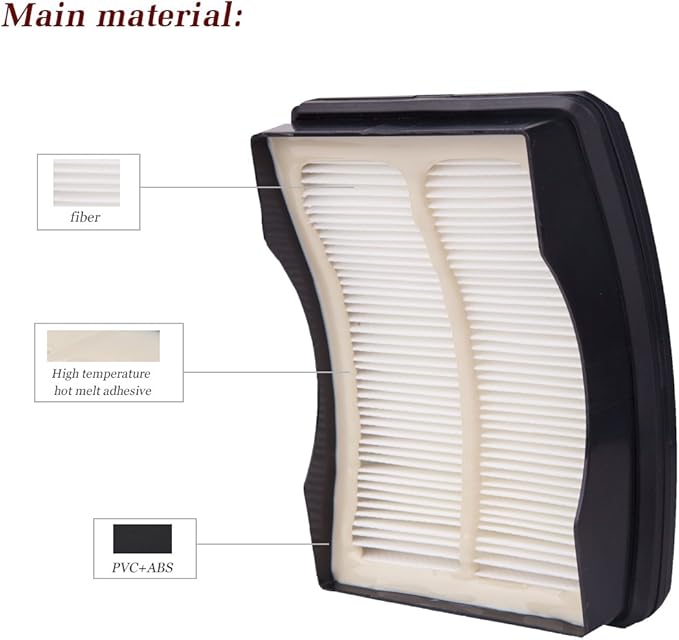 I-clean Filter Kits Compatible with Shark Rotator Pro Lift-away NV501 NV500 NV502 NV503 NV505 NV510 NV520 NV552 ZU780 ZU782 ZU785 UV560 [Not fit NV650 NV755 series] - AquaVibe