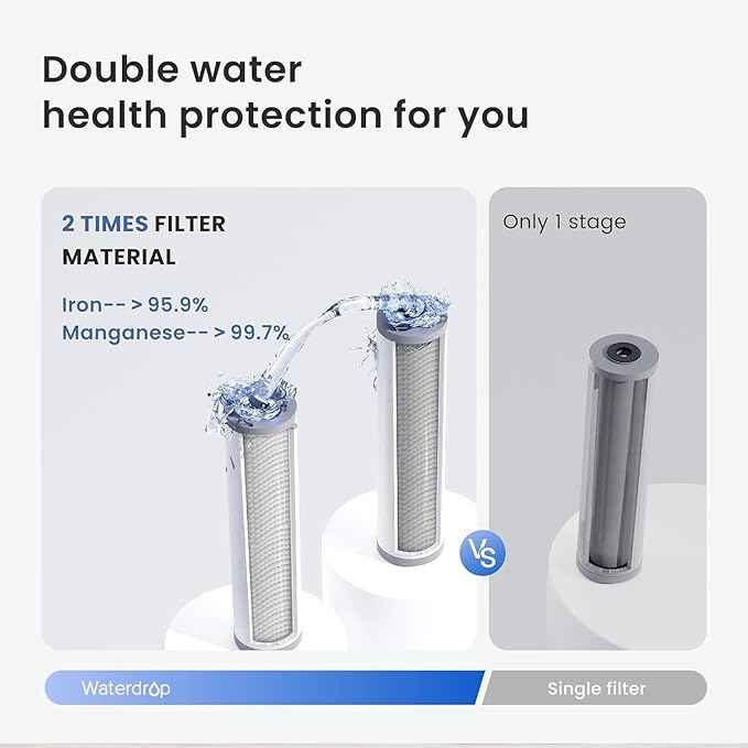 Waterdrop Whole House Water Filter,Carbon Filter, Reduce Iron & Manganese Filter Cartridge, Replacement for Any 20" x 4.5" System, 5 Micron, WD-WF20FG