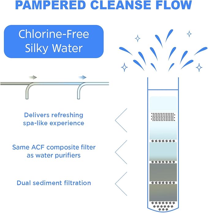 DAILY CHAE Replacement Shower Filter – Refill for Handheld Shower Head | Multi-Stage Vitamin C & Aroma Water Filter | Softens Hard Water & Reduces Impurities | 3-Pack (Showerhead Not Included)