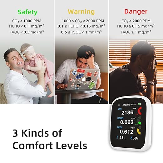 Indoor Air Quality Monitor, 5 in 1 Professional & Accurate CO2, TVOC, HCHO, Humidity& Temperature Detector for Tent Camping Home Office School Car