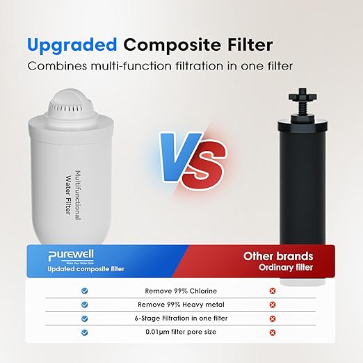 Purewell Upgraded 6-Stage 0.01μm Ultra-Filtration Gravity Water Filter System with Water Level Window, 304 Stainless Steel Countertop System with 2 Filters and Stand, Reduce 99% Chlorine, 2.25G, PW-FH