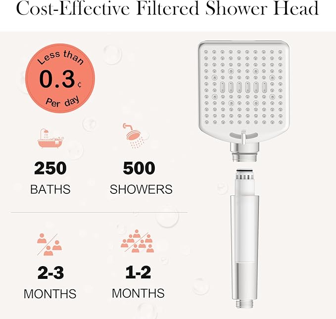 Shower Filter Replacement Cartridge for Handheld Shower Head - 2 Pack Multi Stage Water Softener Filters for Hard Water - Remove Chlorine and Harmful Substances