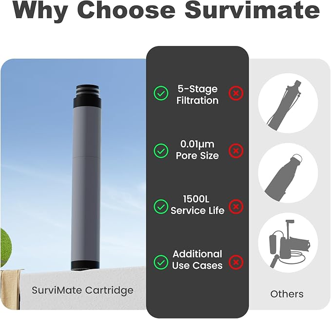 SurviMate Replacement Filter for Filtered Water Bottle with 5-Stage Intergrated Straw, for Camping, Hiking, Backpacking and Travel
