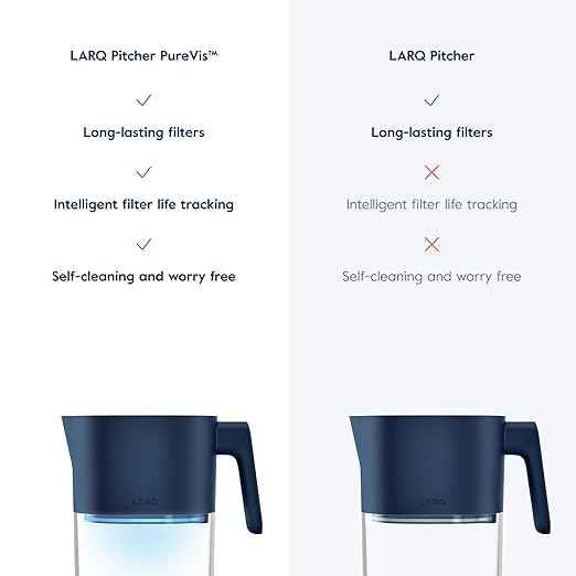 LARQ Hydrated AF Set - Pitcher PureVis 1.9L, Pure White + 4 Advanced Filters
