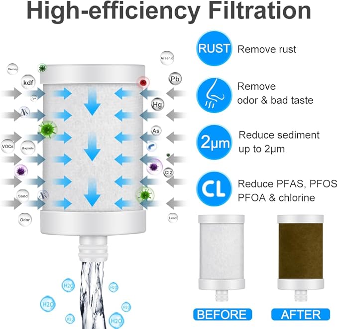 WINGSOL Faucet Water Filter Stainless-Steel Reduce Chlorine, PFAS, Japan PAC Filter Improve Taste, Faucet Filters for Faucets-Fits Standard Faucets (PAC-2P)