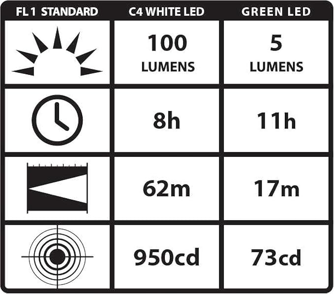 Streamlight 66121 Stylus Pro 100-Lumen White LED Pen Light for Inspectors, Law Enforcement, and Everyday Use with 2 AAA Alkaline Batteries, Silver