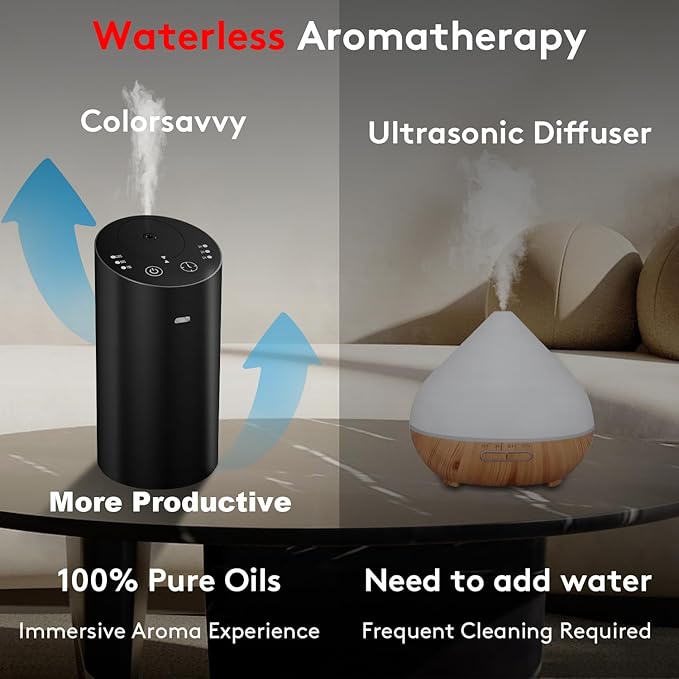 Waterless Car Diffuser, Waterless Diffusers for Essential Oils with Timer & No Leakage Tech, Super Quiet Cordless Aromatherapy Essential Oil Diffuser Battery Operated for Car, Room, Office