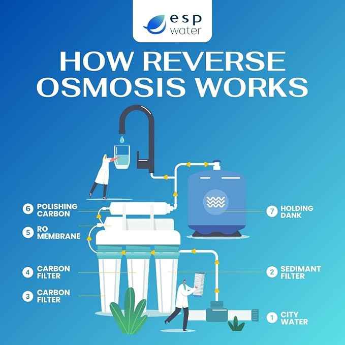 iSpring RTW5 Compatible Reverse Osmosis Water Filter Replacement Kit 1-Year 5-Stage Set with 50 GPD Membrane for iSpring RTW5 RO Systems Includes Pre and Post Filters