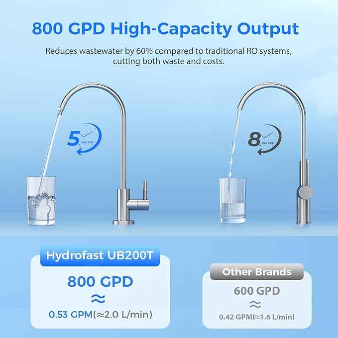 800GPD Reverse Osmosis System, 9 Stage Tankless RO Water Filtration System, Under Sink Water Filter 𝐈𝐧𝐜𝐥. 𝟏 𝐄𝐱𝐭𝐫𝐚 𝐓𝐃𝐒 𝐌𝐞𝐭𝐞𝐫, 2.5:1 Pure to Drain, Reduce TDS, FCC Listed