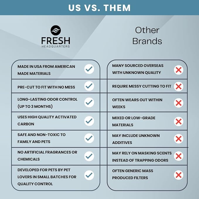 6-Pack Activated Carbon Filters for Litter Box - Unscented Pre-Cut Activated Carbon Filter Replacement - Absorbs Odors and Dust - Compatible with Litter Robot 4 Model, Made in USA