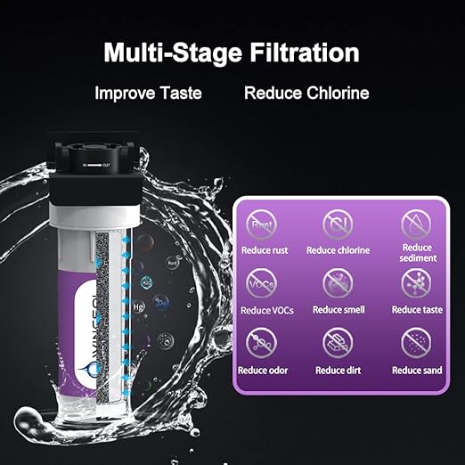 WINGSOL Under Sink Water Filter NSF/ANSI 42, Reduce 99.99% Chlorine, PFAS, PFOA/PFOS, Bad Taste & Odor, Sediment, Quick Change, Life Indication, 6K-Gallon Water Filtration System