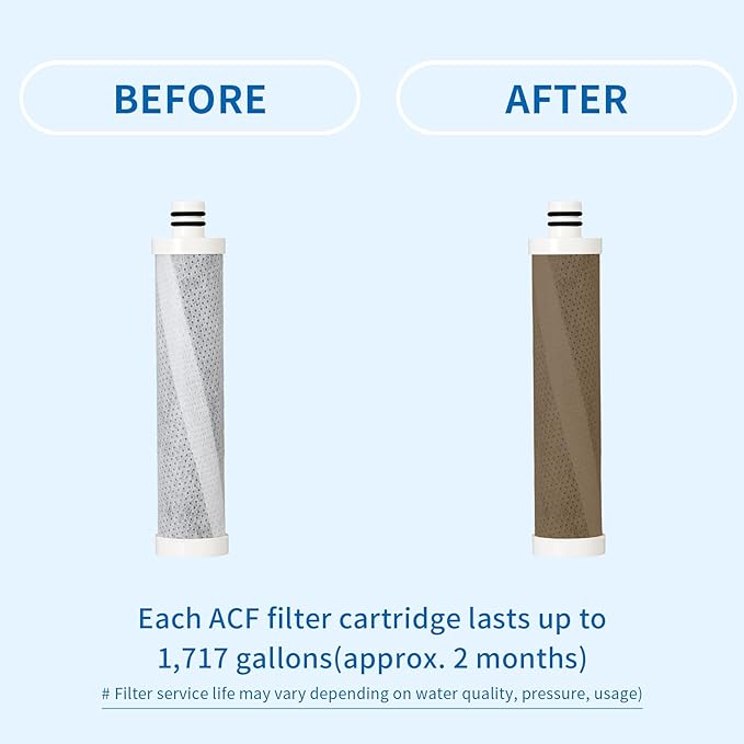 VITAMAX ACF Shower Filter Replacement Cartridge 3 PCS/Pack – Reduces Chlorine & Sediment
