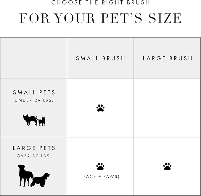 Tweezerman Dog and Cat Slicker Brush for Large Pets, Grooming Brush with Coated Bristles to Prevent Scratching and Ergonomic Handle - AquaVibe