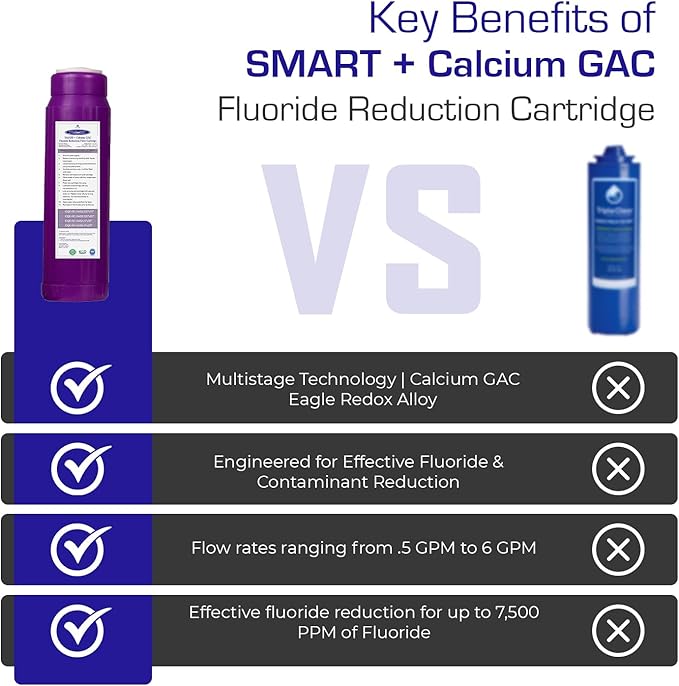 Crystal Quest Smart + Calcium GAC Fluoride Reduction Water Filter Cartridge - 1 Micron - Coconut Shell GAC - Eagle Redox Alloy - Reduces Fluoride & Contaminants - 4-5/8" x 20"